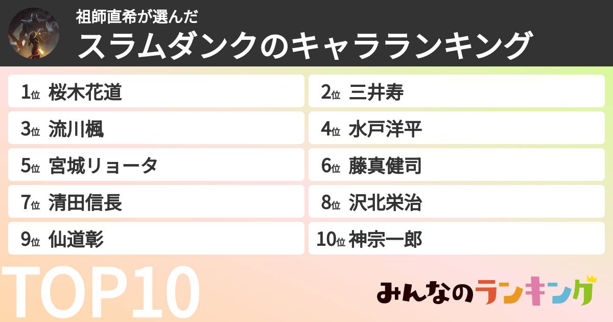 祖師直希さんの「スラムダンクのキャラランキング」