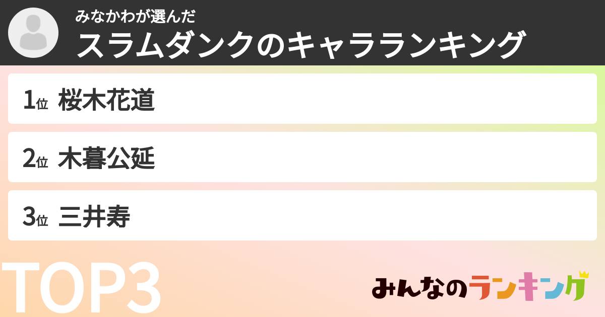 みなかわさんの「スラムダンクのキャラランキング」
