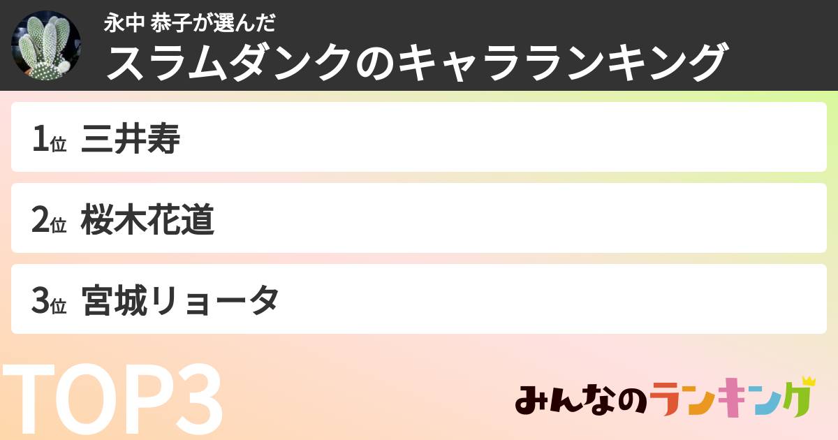 永中 恭子さんの「スラムダンクのキャラランキング」