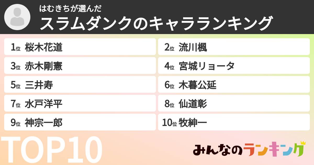 はむきちさんの「スラムダンクのキャラランキング」