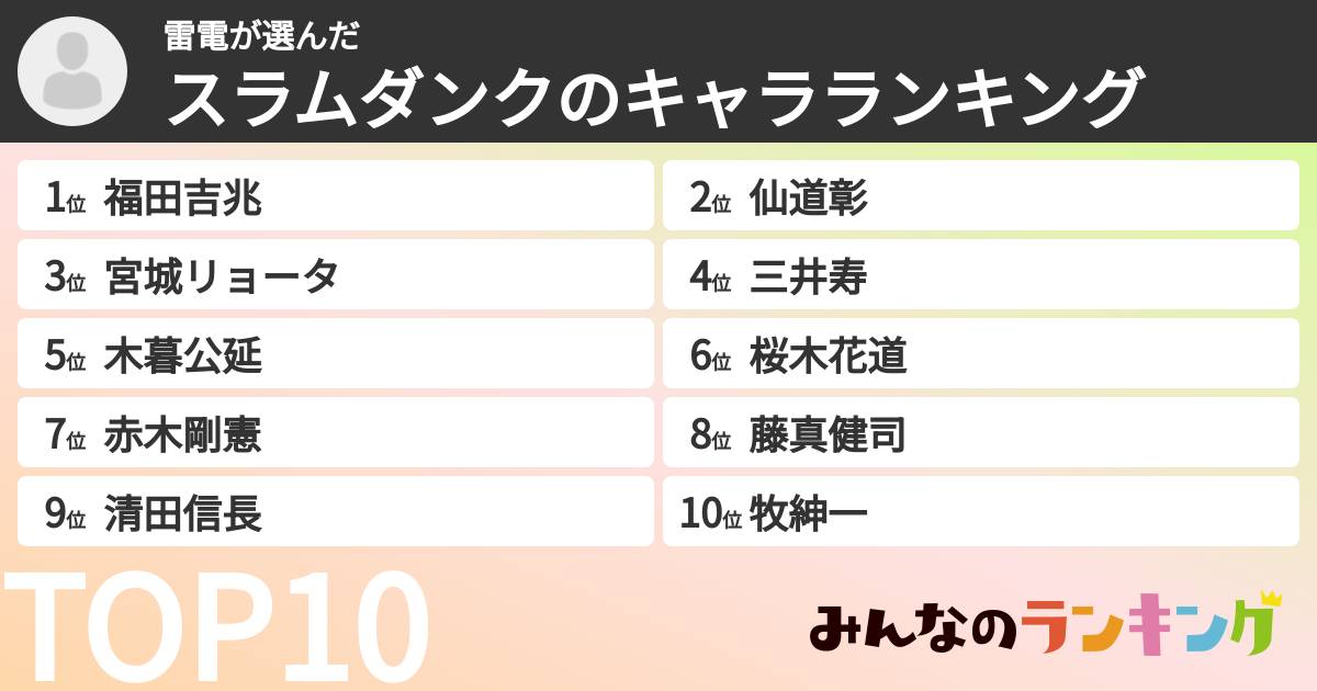 雷電さんの「スラムダンクのキャラランキング」