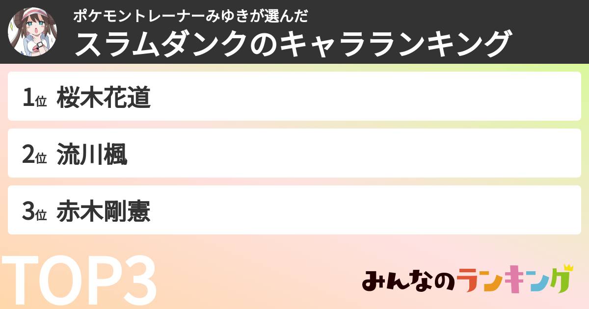 ポケモントレーナーみゆきさんの「スラムダンクのキャラランキング」