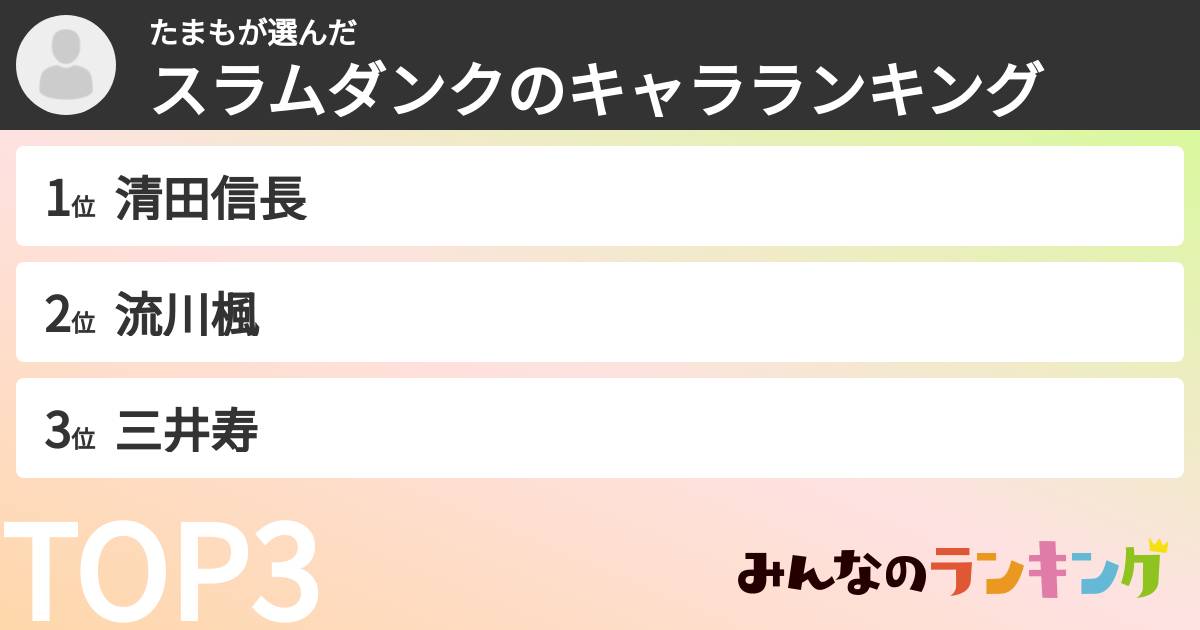 たまもさんの「スラムダンクのキャラランキング」