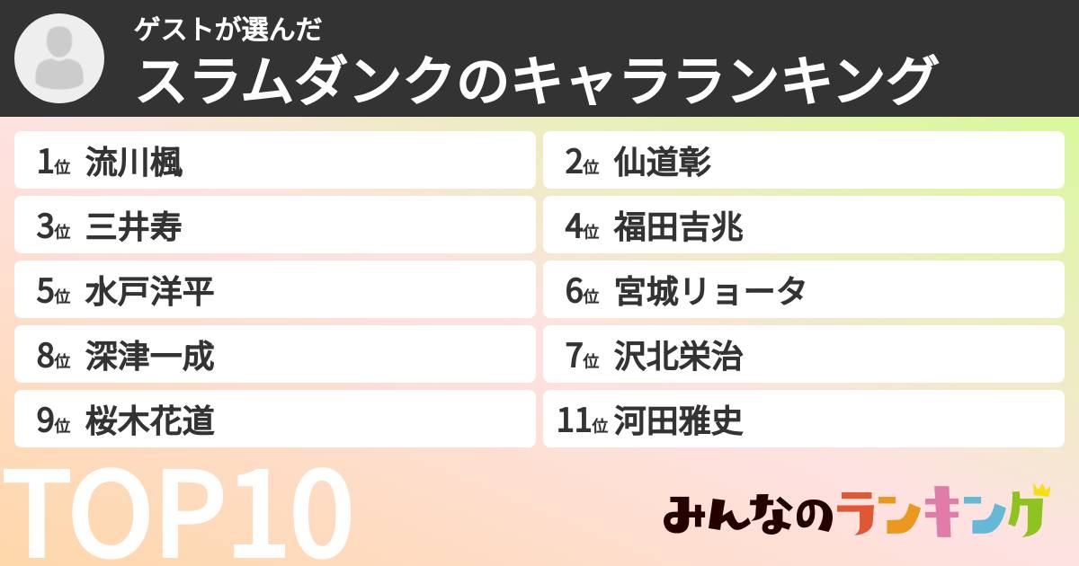 ゲストさんの「スラムダンクのキャラランキング」