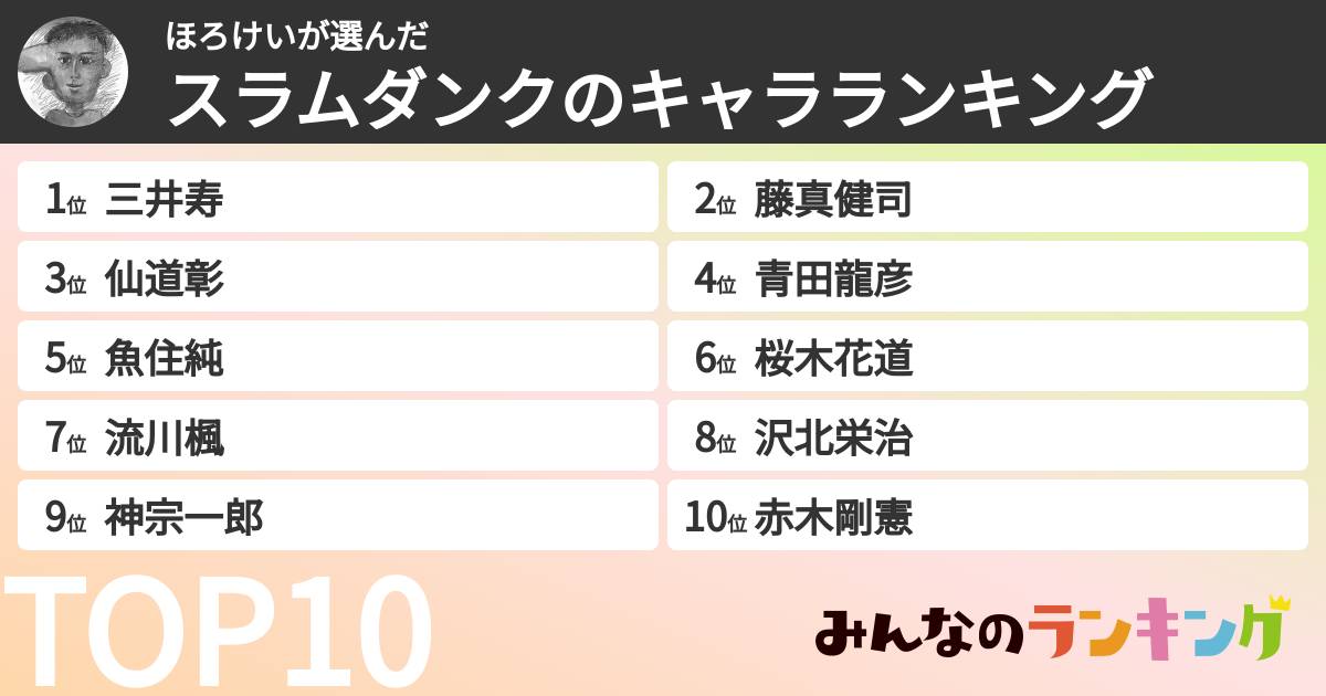 ほろけいさんの「スラムダンクのキャラランキング」