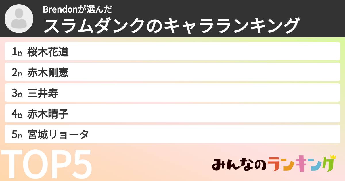Brendonさんの「スラムダンクのキャラランキング」