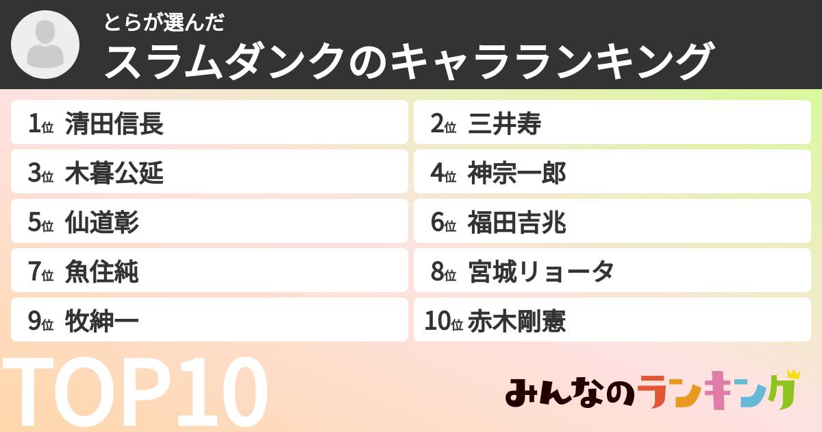 とらさんの「スラムダンクのキャラランキング」