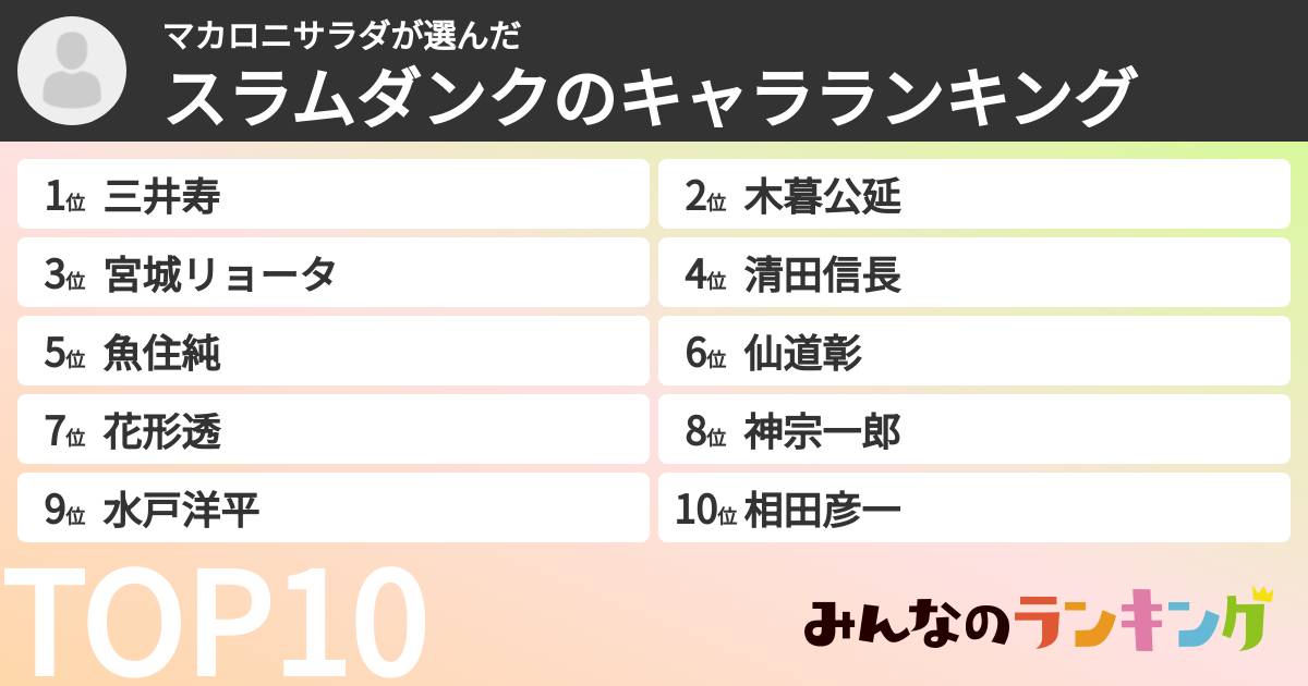 マカロニサラダさんの「スラムダンクのキャラランキング」