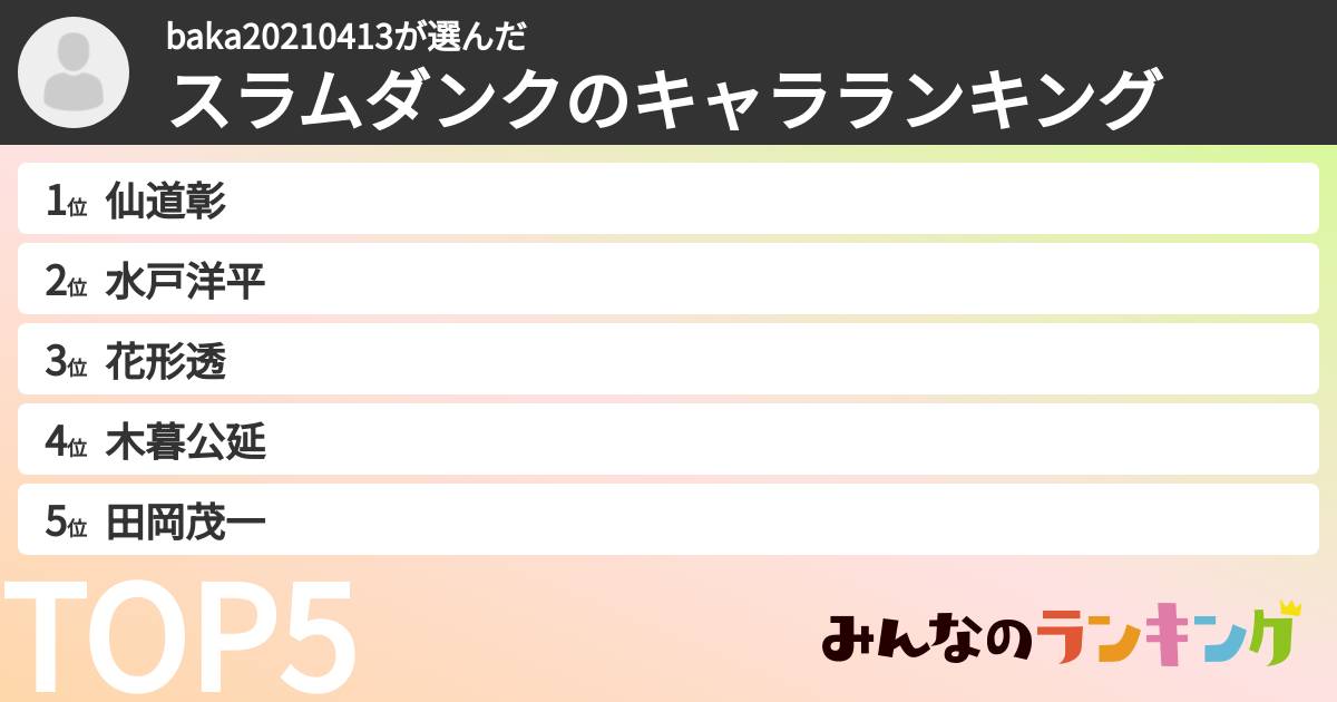 baka20210413さんの「スラムダンクのキャラランキング」