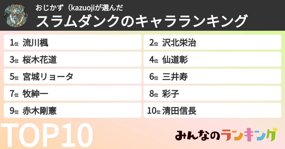 おじかず（kazuojiさんの「スラムダンクのキャラランキング」