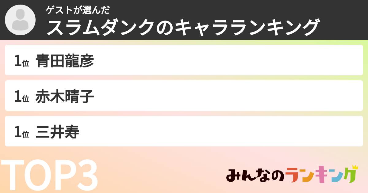 ゲストさんの「スラムダンクのキャラランキング」