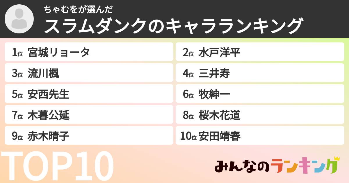ちゃむをさんの「スラムダンクのキャラランキング」