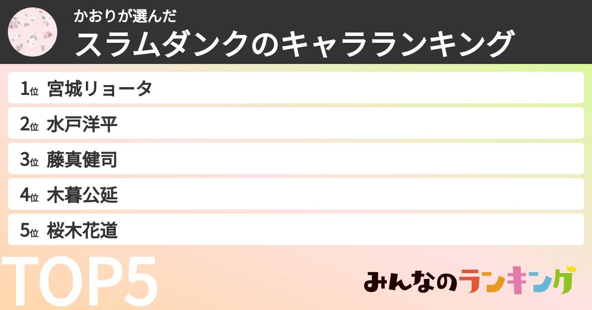 かおりさんの「スラムダンクのキャラランキング」