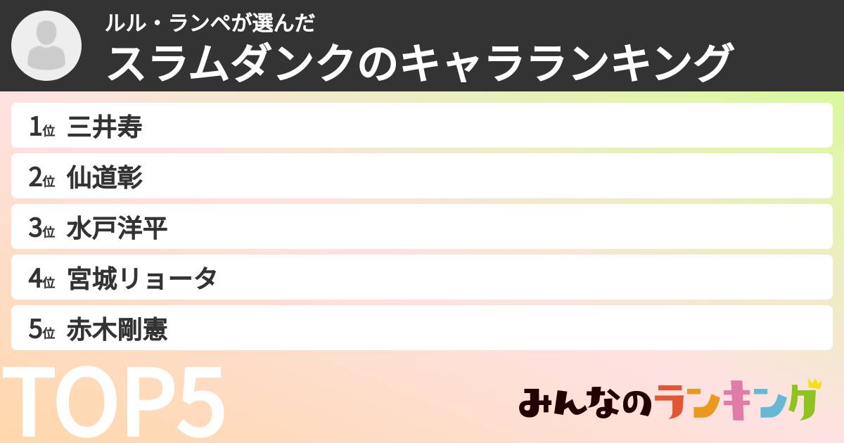ルル・ランペさんの「スラムダンクのキャラランキング」