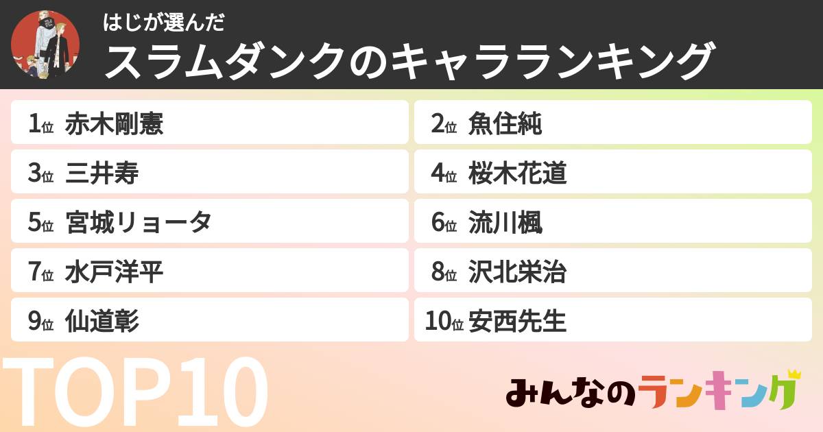 はじさんの「スラムダンクのキャラランキング」