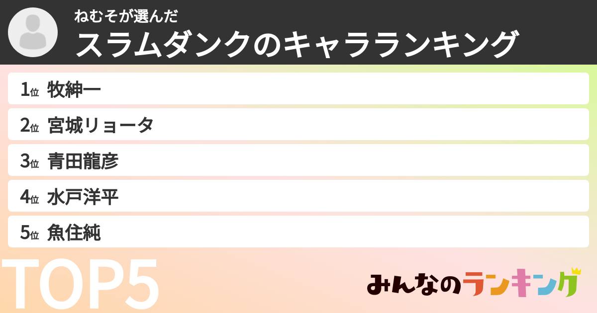 ねむそさんの「スラムダンクのキャラランキング」