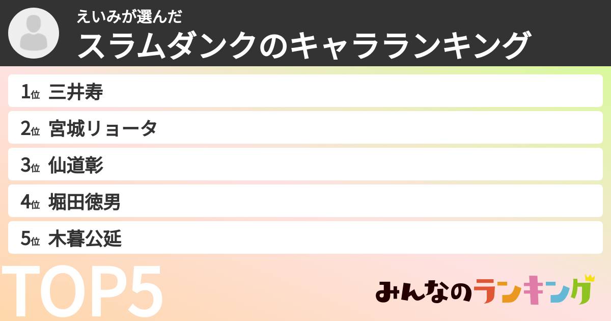 えいみさんの「スラムダンクのキャラランキング」