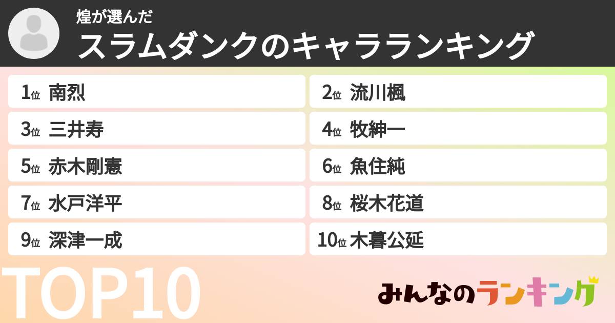煌さんの「スラムダンクのキャラランキング」