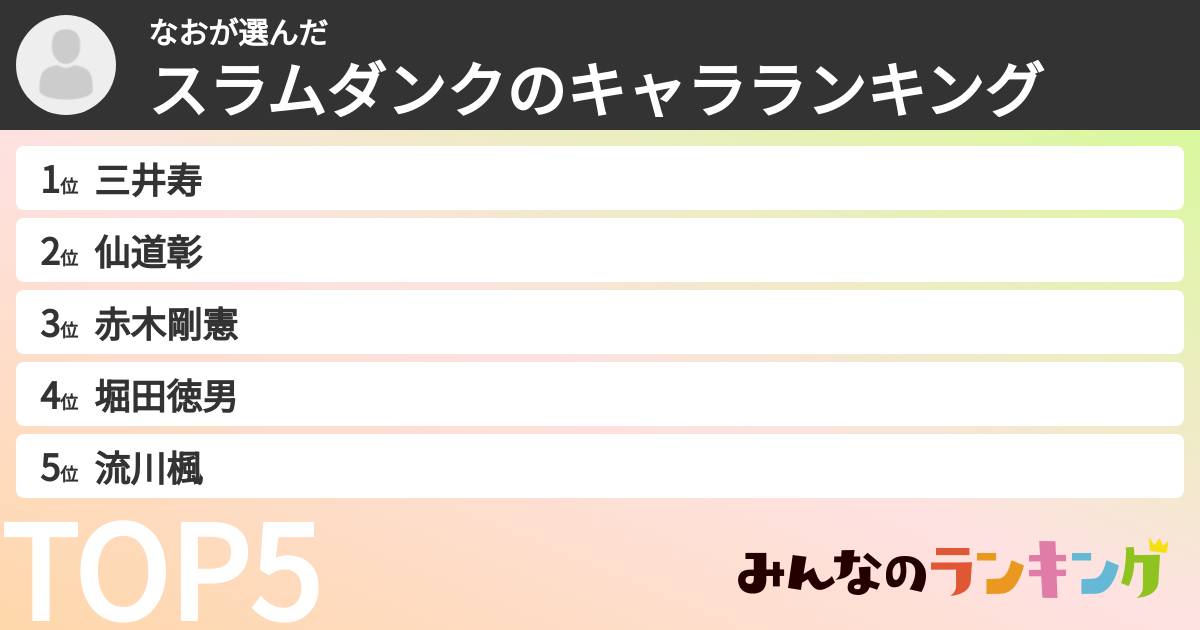 なおさんの「スラムダンクのキャラランキング」
