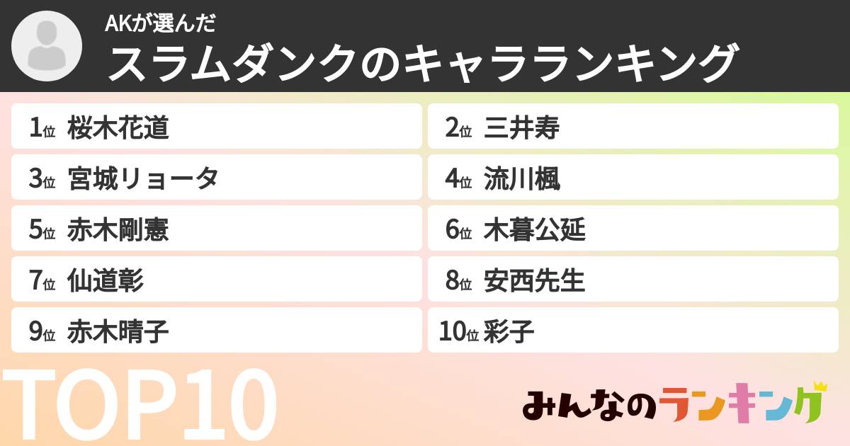 AKさんの「スラムダンクのキャラランキング」