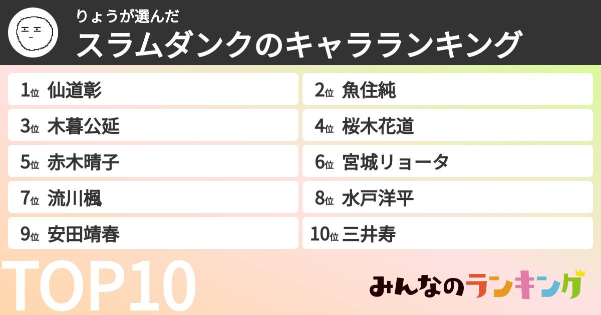 りょうさんの「スラムダンクのキャラランキング」