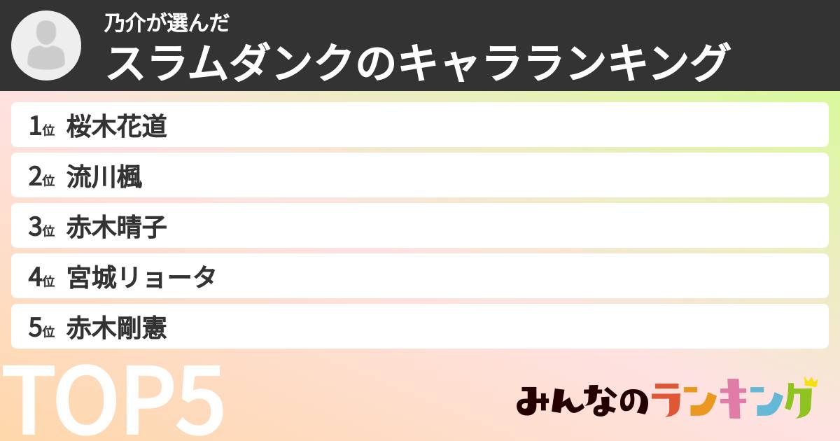 乃介さんの「スラムダンクのキャラランキング」