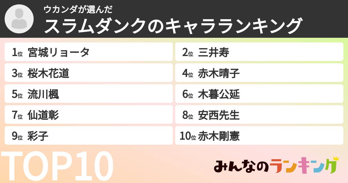ウカンダさんの「スラムダンクのキャラランキング」