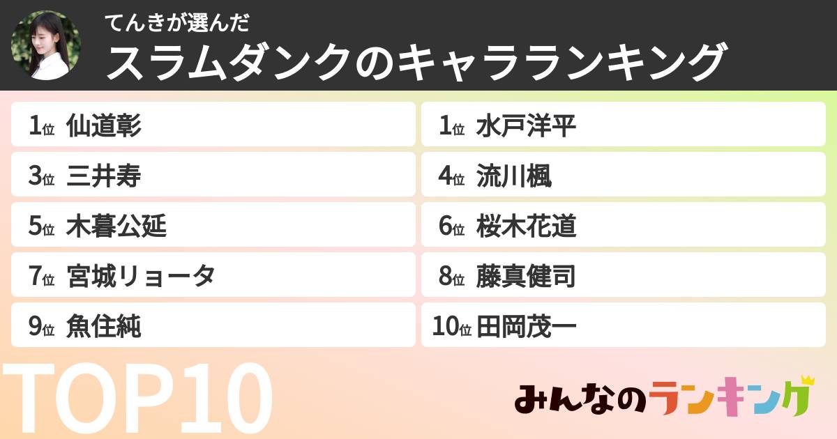 てんきさんの「スラムダンクのキャラランキング」