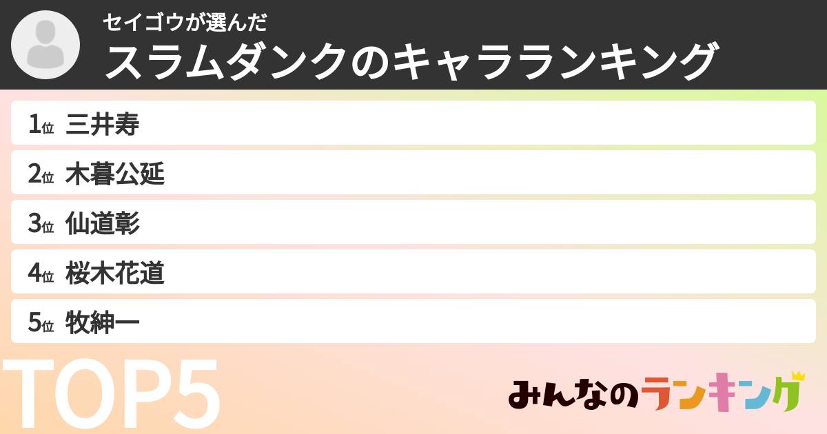 セイゴウさんの「スラムダンクのキャラランキング」