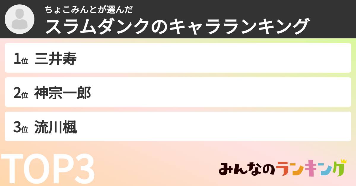 ちょこみんとさんの「スラムダンクのキャラランキング」