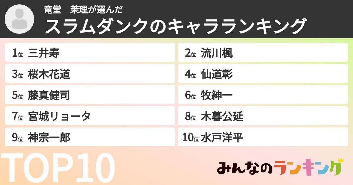 竜堂　茉理さんの「スラムダンクのキャラランキング」