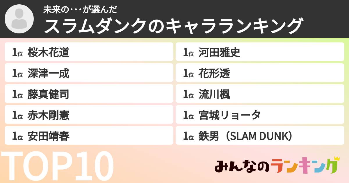 未来の･･･さんの「スラムダンクのキャラランキング」