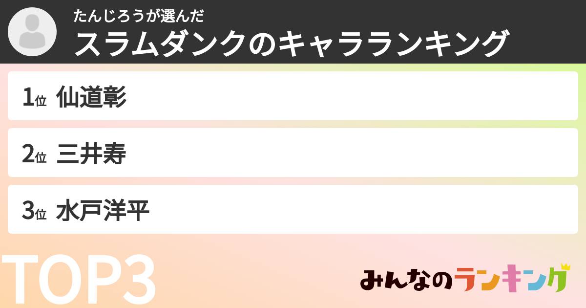 たんじろうさんの「スラムダンクのキャラランキング」