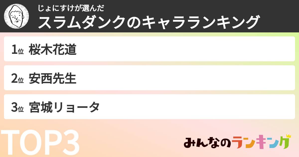 じょにすけさんの「スラムダンクのキャラランキング」