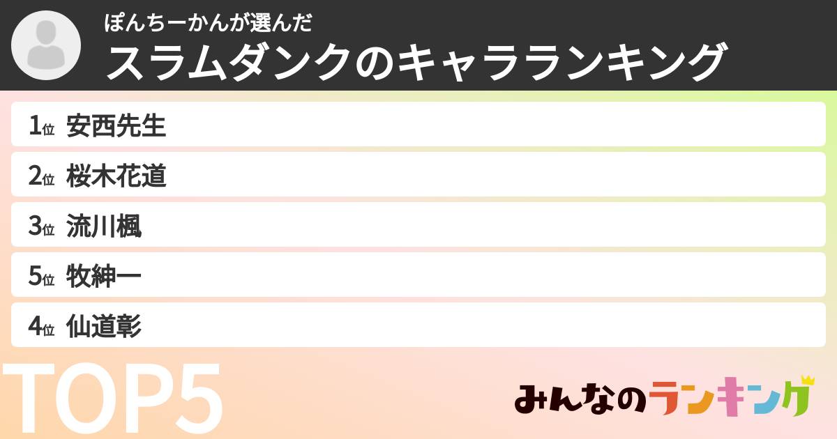ぽんちーかんさんの「スラムダンクのキャラランキング」