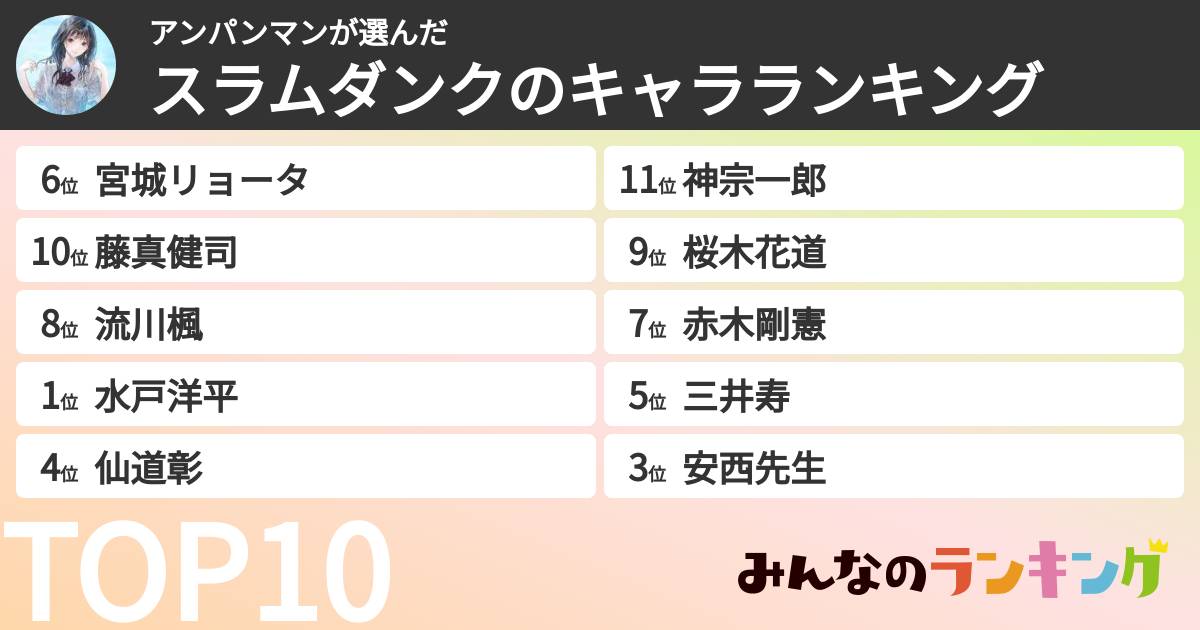 アンパンマンさんの「スラムダンクのキャラランキング」