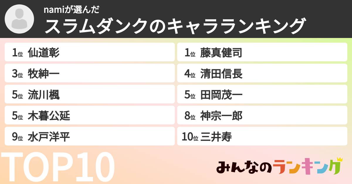namiさんの「スラムダンクのキャラランキング」