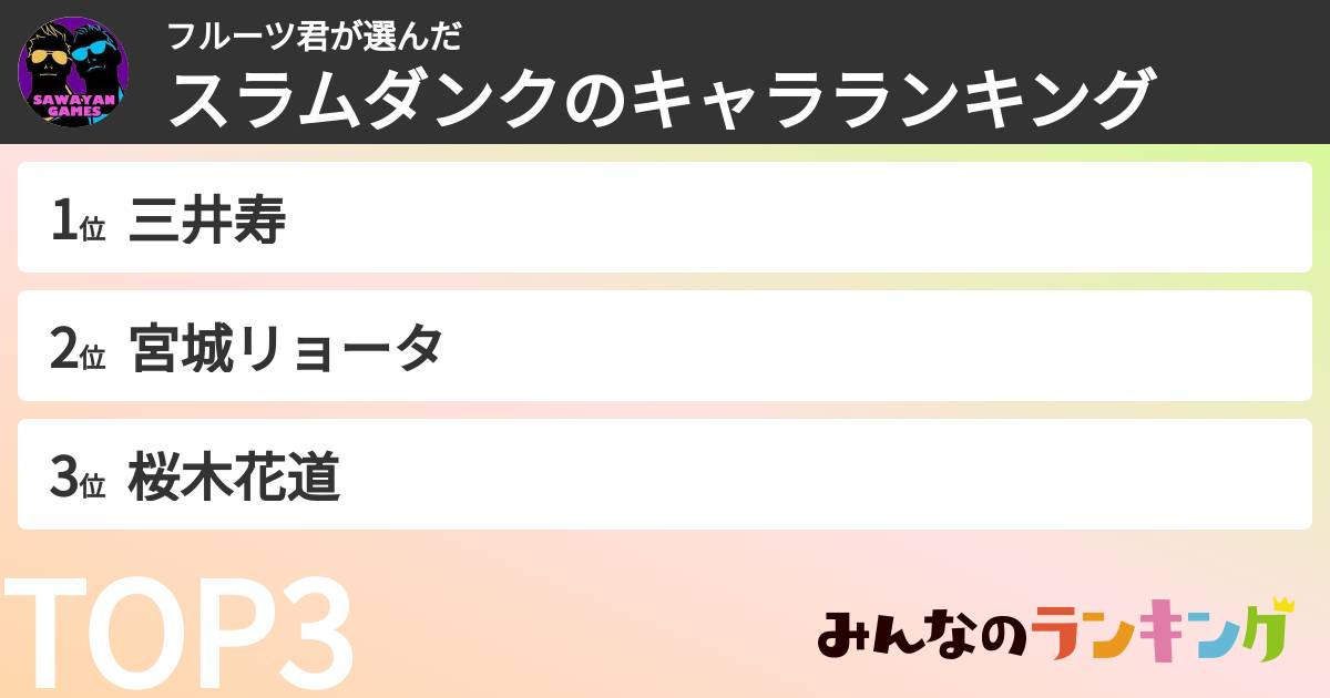 フルーツ君さんの「スラムダンクのキャラランキング」