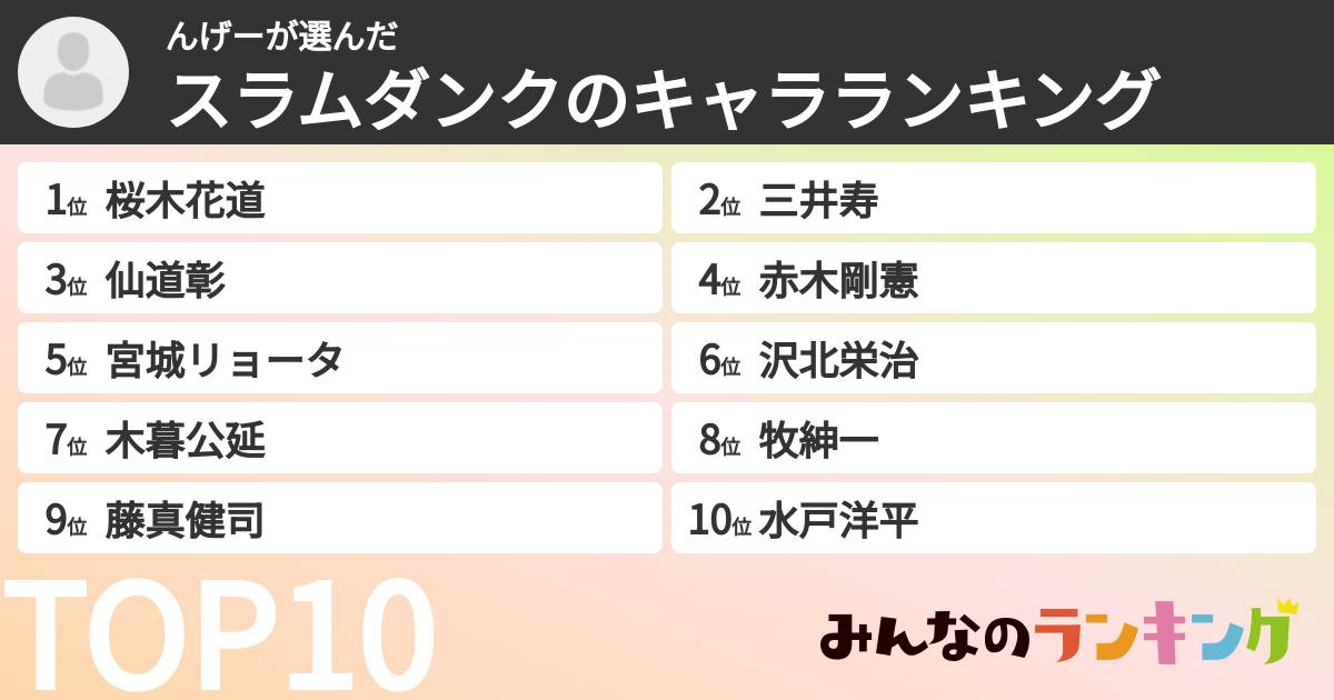 んげーさんの「スラムダンクのキャラランキング」