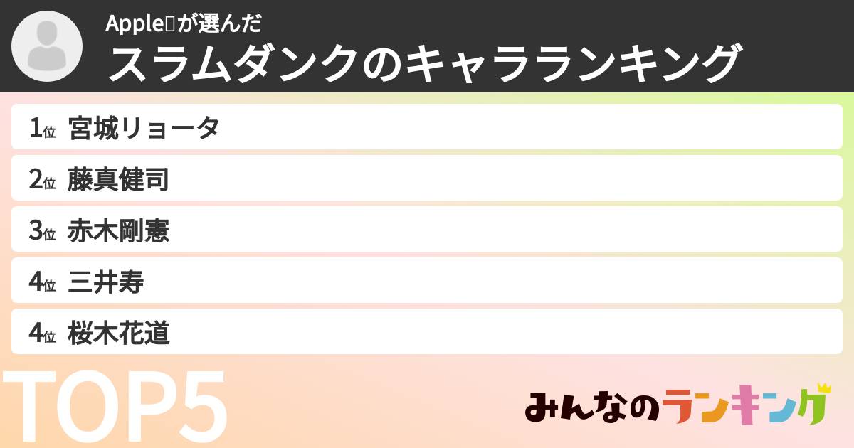 Apple🍑さんの「スラムダンクのキャラランキング」