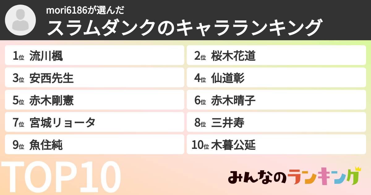 mori6186さんの「スラムダンクのキャラランキング」
