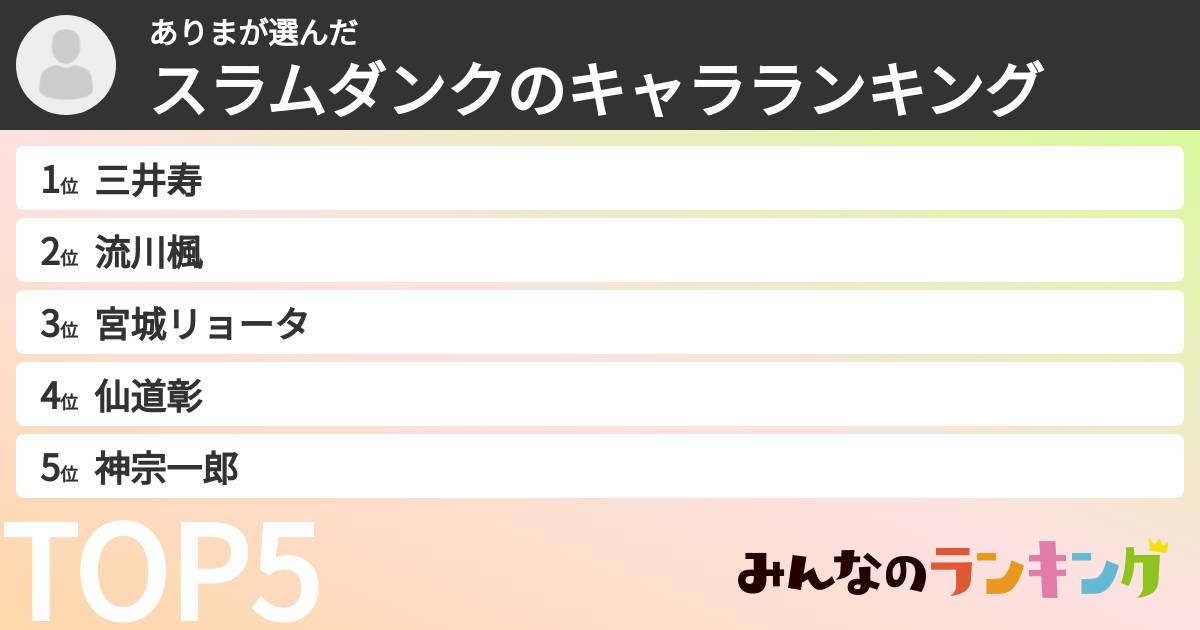 ありまさんの「スラムダンクのキャラランキング」