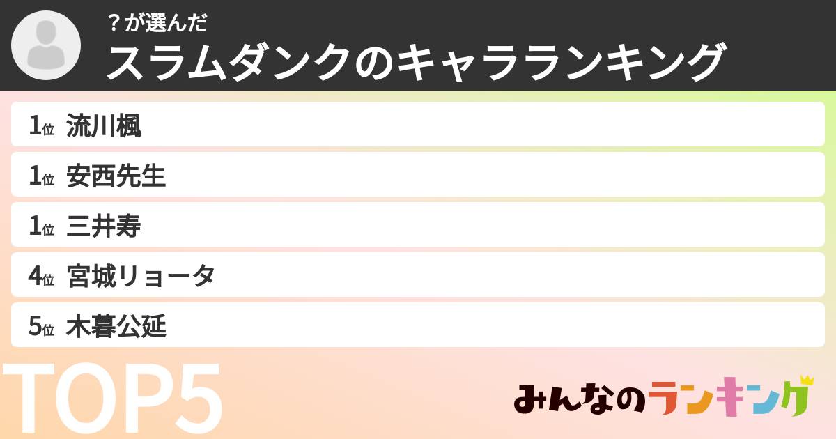 ？さんの「スラムダンクのキャラランキング」