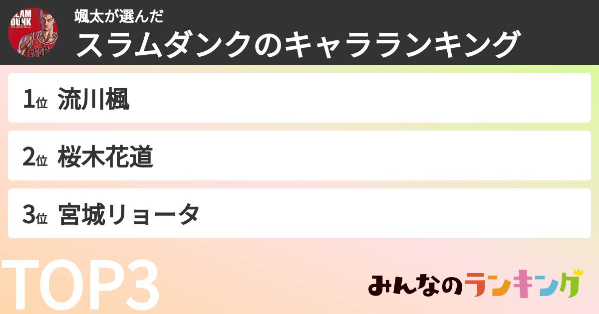 颯太さんの「スラムダンクのキャラランキング」