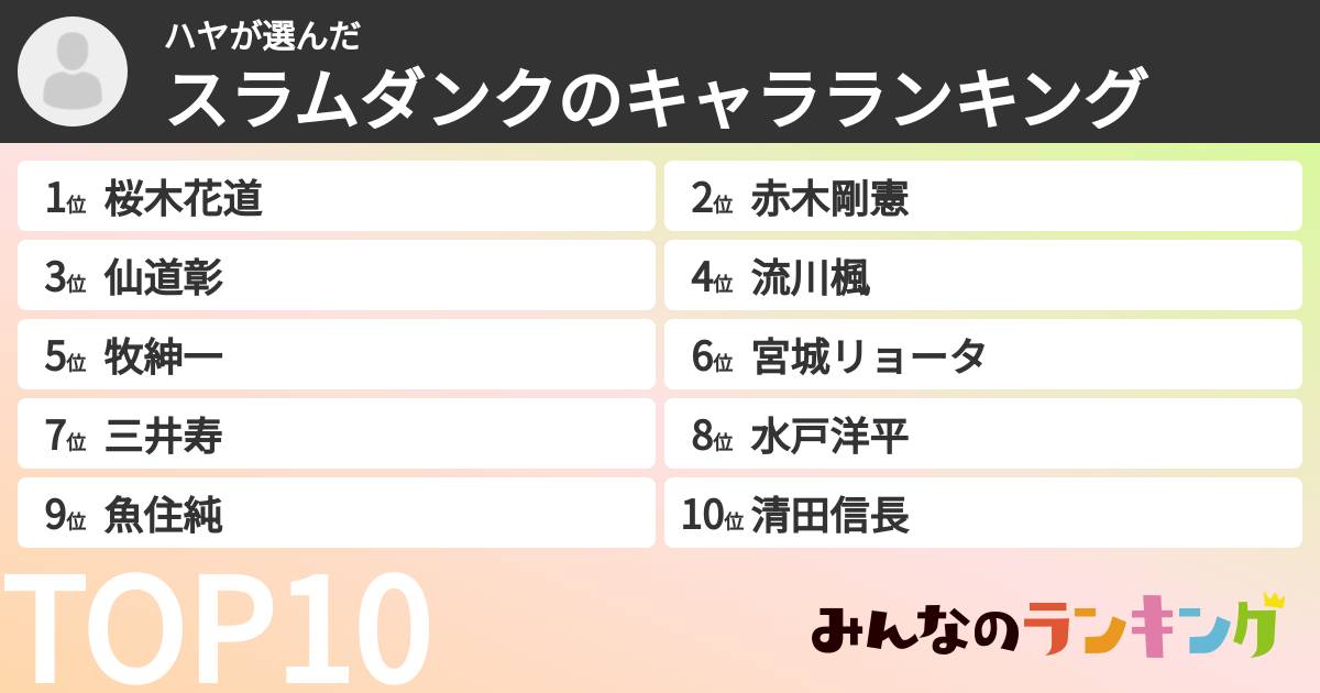 ハヤさんの「スラムダンクのキャラランキング」