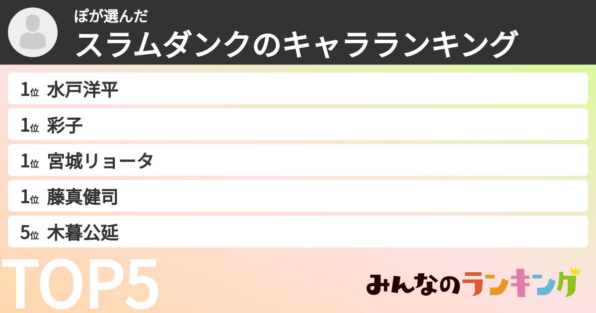 ぽさんの「スラムダンクのキャラランキング」