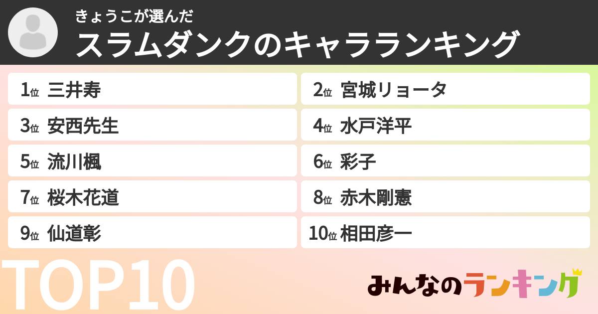 きょうこさんの「スラムダンクのキャラランキング」