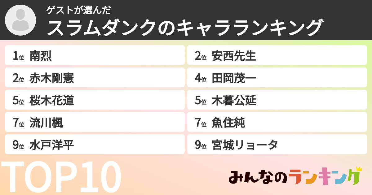 ゲストさんの「スラムダンクのキャラランキング」