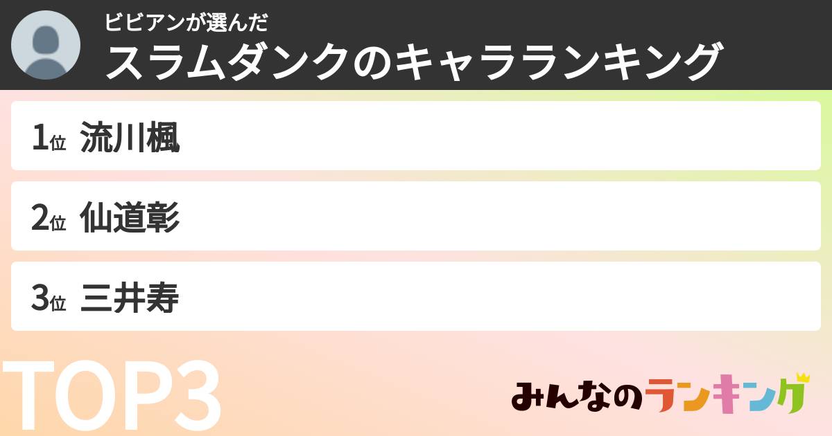 ビビアンさんの「スラムダンクのキャラランキング」