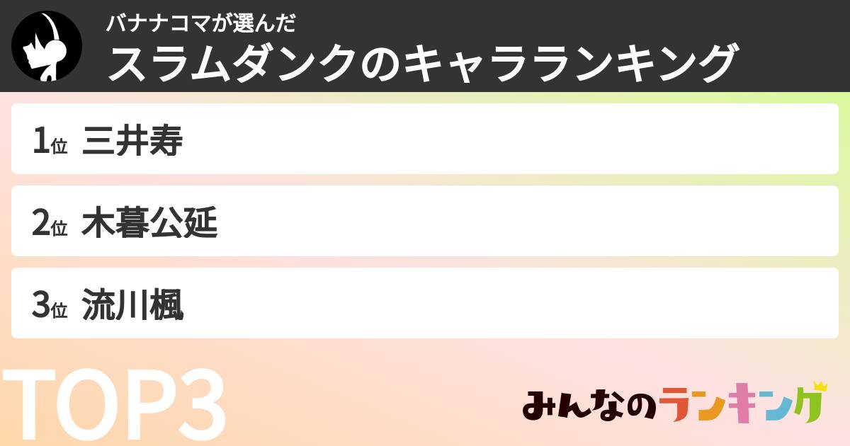 バナナコマさんの「スラムダンクのキャラランキング」